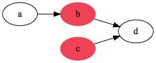 Mount parallel start example