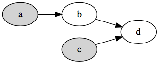 Mount start up to example