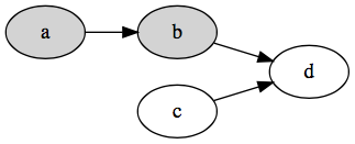 Mount stop up to example